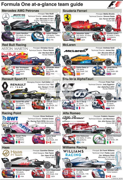 2020 f1 team results.